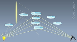 Diagram of light pillars by Les Cowley, Atmospheric Optics