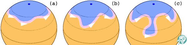 Jet stream Rossby waves (graphic from Wikimedia Commons)